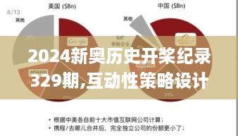 2024新奧歷史開(kāi)槳紀(jì)錄329期,互動(dòng)性策略設(shè)計(jì)_環(huán)保版PRU11.65