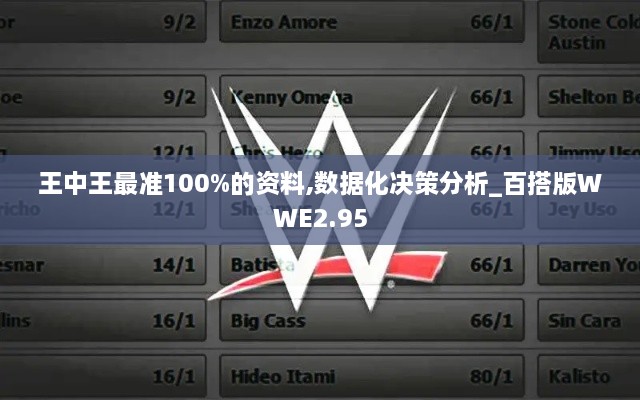 王中王最準(zhǔn)100%的資料,數(shù)據(jù)化決策分析_百搭版WWE2.95