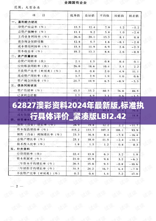 62827澳彩資料2024年最新版,標準執(zhí)行具體評價_緊湊版LBI2.42
