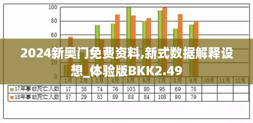 2024新奧門(mén)免費(fèi)資料,新式數(shù)據(jù)解釋設(shè)想_體驗(yàn)版BKK2.49