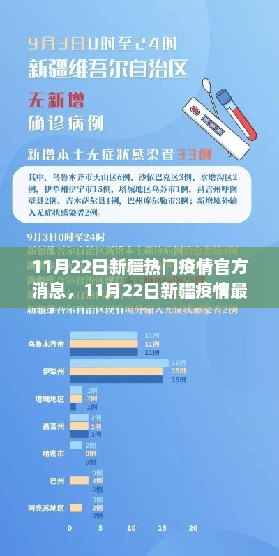 新疆疫情最新官方消息綜述（11月22日）