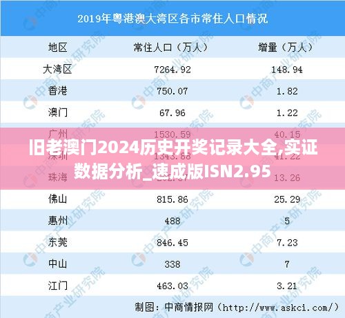 舊老澳門2024歷史開獎(jiǎng)記錄大全,實(shí)證數(shù)據(jù)分析_速成版ISN2.95