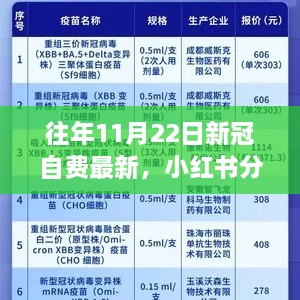往年11月22日新冠自費最新動態(tài)揭秘，小紅書分享及應(yīng)對準備
