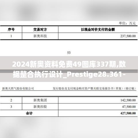 2024新奧資料免費49圖庫337期,數(shù)據(jù)整合執(zhí)行設(shè)計_Prestige28.361-2