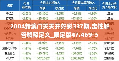 2004新澳門天天開好彩337期,定性解答解釋定義_限定版47.469-5