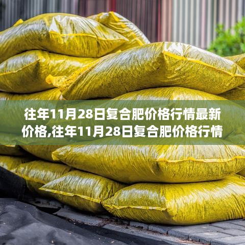 往年11月28日復(fù)合肥價(jià)格行情及最新動(dòng)態(tài)概覽
