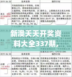 新澳天天開獎(jiǎng)資料大全337期,科學(xué)研究解析說明_3D93.846-6
