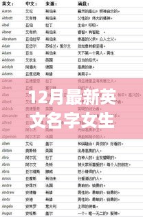 探索自然美景之旅，最新英文女生名字啟程，尋找內(nèi)心寧?kù)o與平和之旅