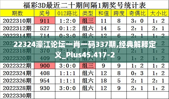 22324濠江論壇一肖一碼337期,經(jīng)典解釋定義_Plus45.417-2