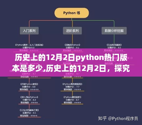 歷史上的12月2日，Python熱門版本的更迭與變遷