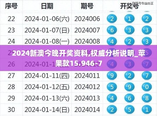 2024新澳今晚開獎(jiǎng)資料,權(quán)威分析說明_蘋果款15.946-7