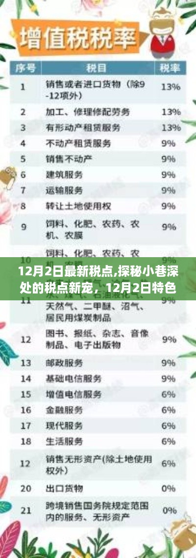 揭秘12月2日最新稅點(diǎn)，特色小店之旅探秘小巷深處的稅點(diǎn)新寵