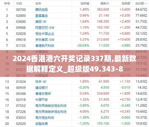 2024香港港六開獎(jiǎng)記錄337期,最新數(shù)據(jù)解釋定義_超級(jí)版49.343-8