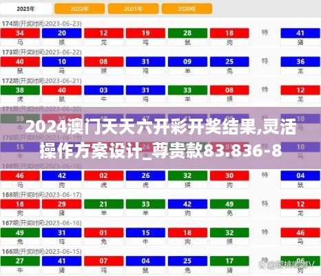 2024澳門天天六開彩開獎結果,靈活操作方案設計_尊貴款83.836-8