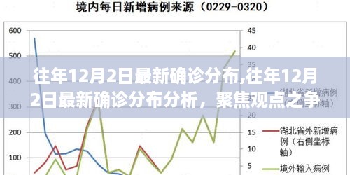 往年12月2日最新確診分布解析，觀點(diǎn)之爭與個(gè)人立場的聚焦