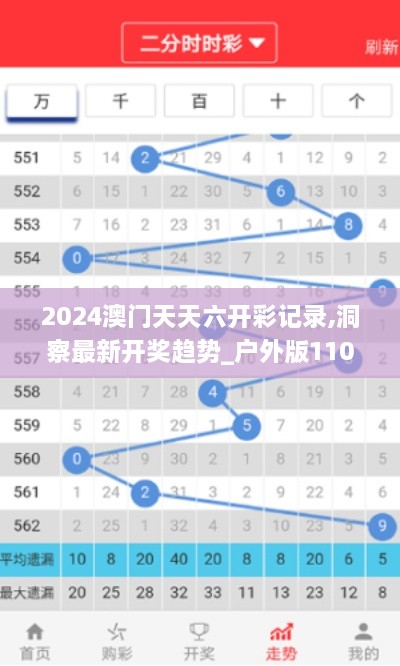 2024澳門(mén)天天六開(kāi)彩記錄,洞察最新開(kāi)獎(jiǎng)趨勢(shì)_戶外版110.184-7