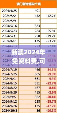 新澳2024年免資料費(fèi),可靠性計(jì)劃解析_Harmony55.635-7
