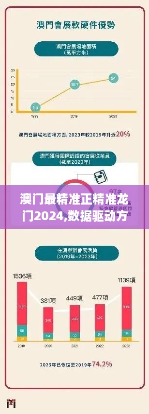 澳門最精準(zhǔn)正精準(zhǔn)龍門2024,數(shù)據(jù)驅(qū)動(dòng)方案實(shí)施_ChromeOS39.710-5