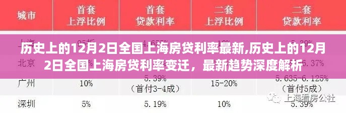 歷史上的12月2日全國(guó)上海房貸利率變遷與最新趨勢(shì)深度解析