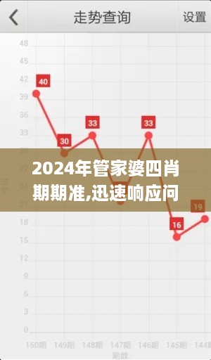 2024年管家婆四肖期期準(zhǔn),迅速響應(yīng)問題解決_Kindle69.292-3