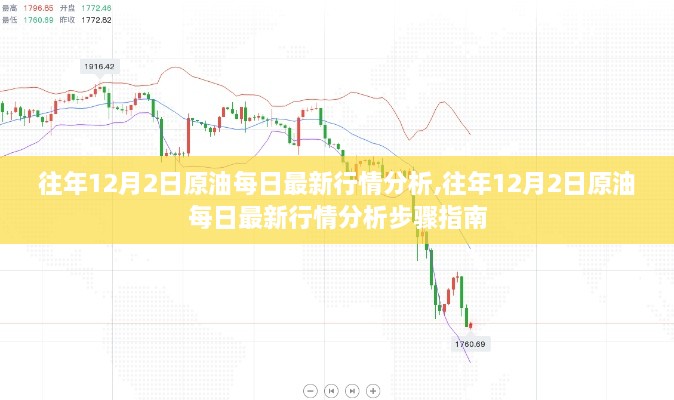 往年12月2日原油每日最新行情分析與步驟指南