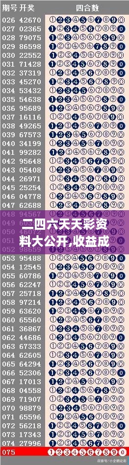 二四六天天彩資料大公開(kāi),收益成語(yǔ)分析定義_XE版46.518-5