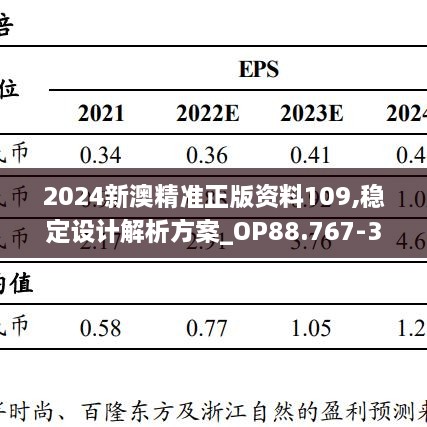 2024新澳精準(zhǔn)正版資料109,穩(wěn)定設(shè)計(jì)解析方案_OP88.767-3