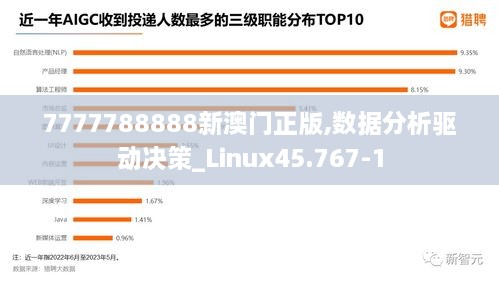 7777788888新澳門正版,數(shù)據(jù)分析驅(qū)動(dòng)決策_(dá)Linux45.767-1