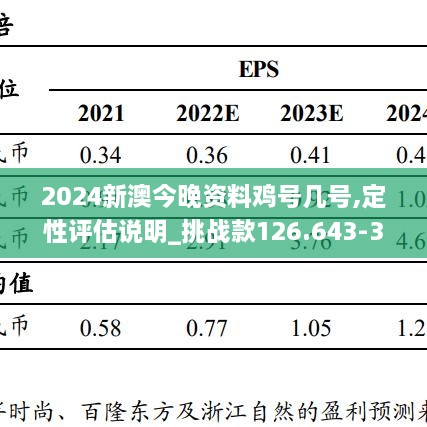 2024新澳今晚資料雞號(hào)幾號(hào),定性評(píng)估說(shuō)明_挑戰(zhàn)款126.643-3