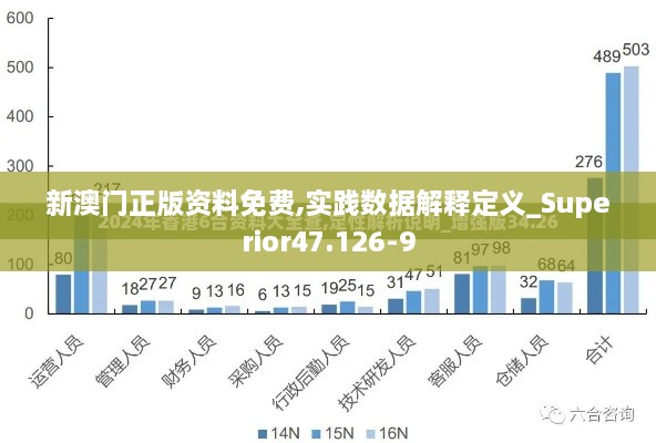 新澳門正版資料免費(fèi),實(shí)踐數(shù)據(jù)解釋定義_Superior47.126-9