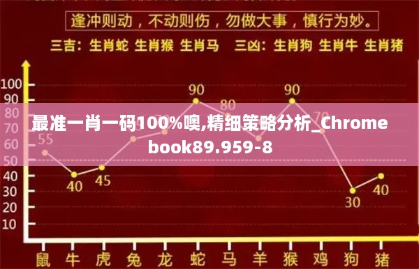 最準(zhǔn)一肖一碼100%噢,精細(xì)策略分析_Chromebook89.959-8