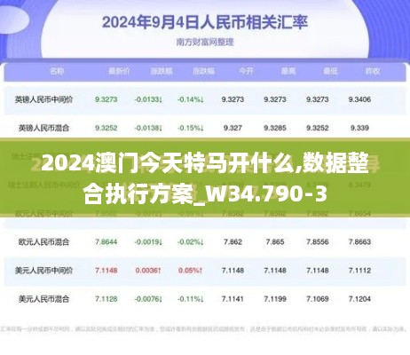 2024澳門今天特馬開什么,數(shù)據(jù)整合執(zhí)行方案_W34.790-3