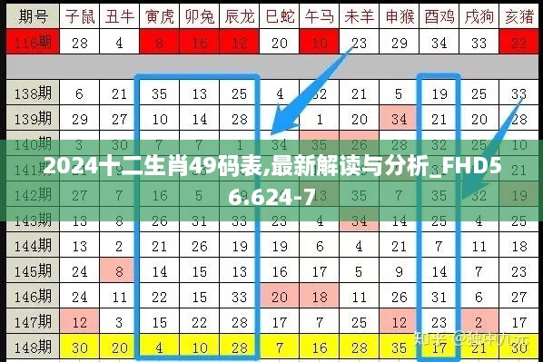 2024十二生肖49碼表,最新解讀與分析_FHD56.624-7