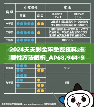 2024天天彩全年免費資料,重要性方法解析_AP68.944-9