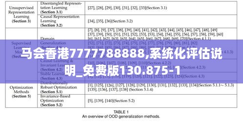 馬會香港7777788888,系統(tǒng)化評估說明_免費版130.875-1
