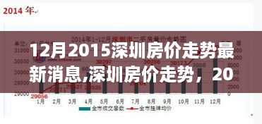 2015年12月深圳房價走勢深度分析與最新消息