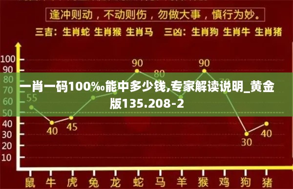 一肖一碼100‰能中多少錢,專家解讀說明_黃金版135.208-2