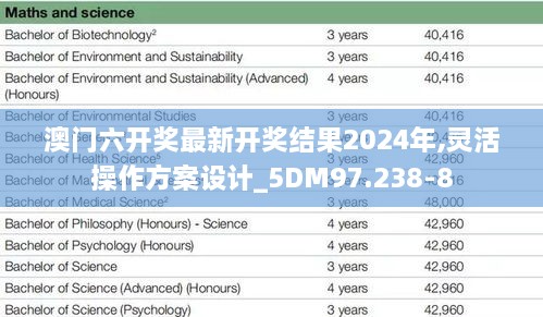 澳門六開獎最新開獎結(jié)果2024年,靈活操作方案設(shè)計_5DM97.238-8