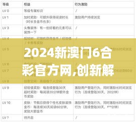 2024新澳門6合彩官方網(wǎng),創(chuàng)新解析執(zhí)行_SP31.739-2