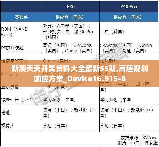 新澳天天開(kāi)獎(jiǎng)資料大全最新55期,高速規(guī)劃響應(yīng)方案_Device16.915-8