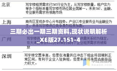 三期必出一期三期資料,現(xiàn)狀說(shuō)明解析_XE版27.151-4