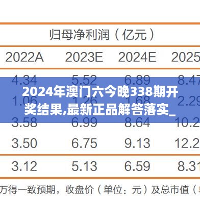 2024年澳門六今晚338期開獎結(jié)果,最新正品解答落實_交互版144.815-2