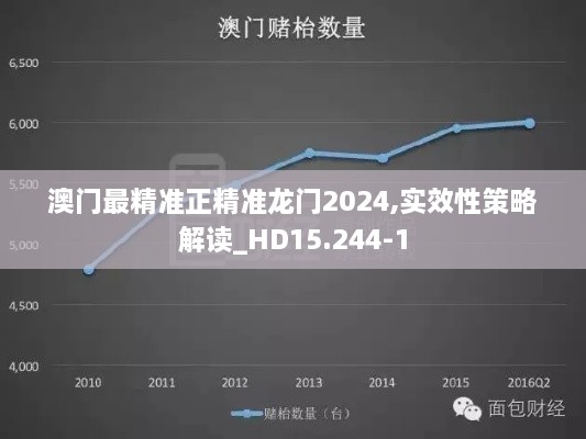 澳門最精準(zhǔn)正精準(zhǔn)龍門2024,實(shí)效性策略解讀_HD15.244-1