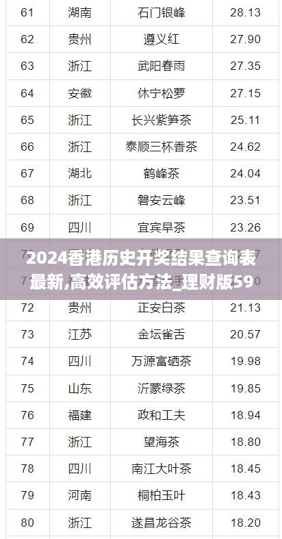 2024香港歷史開獎(jiǎng)結(jié)果查詢表最新,高效評(píng)估方法_理財(cái)版59.757-5