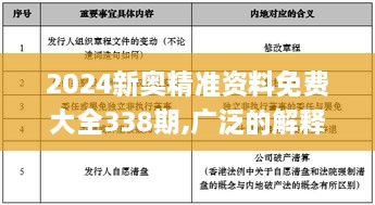2024新奧精準(zhǔn)資料免費(fèi)大全338期,廣泛的解釋落實(shí)方法分析_2D15.880-6