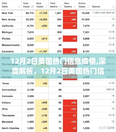 深度解析，美國(guó)疫情熱門信息全面評(píng)測(cè)（12月2日）