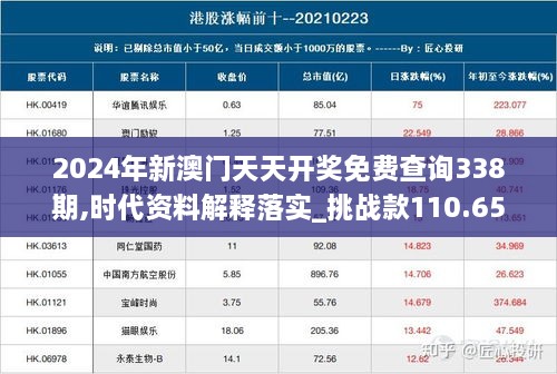 2024年新澳門天天開獎免費(fèi)查詢338期,時代資料解釋落實_挑戰(zhàn)款110.657-7