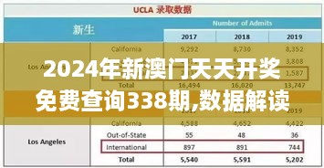 2024年新澳門天天開獎(jiǎng)免費(fèi)查詢338期,數(shù)據(jù)解讀說明_VE版13.580-3