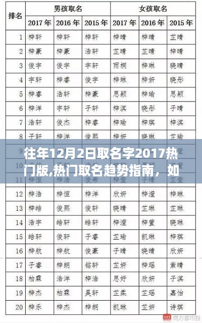往年12月2日熱門(mén)取名指南，2017年新生兒獨(dú)特命名趨勢(shì)