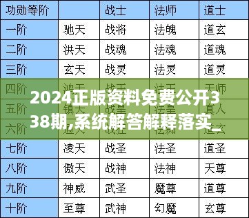 2024正版資料免費(fèi)公開(kāi)338期,系統(tǒng)解答解釋落實(shí)_進(jìn)階版16.999-9